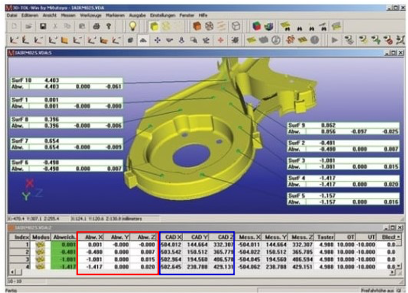 cmm measurement